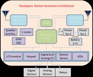 Spy Monitor Android