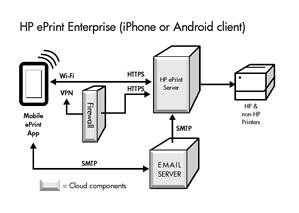 Spynote V4 Android Rat